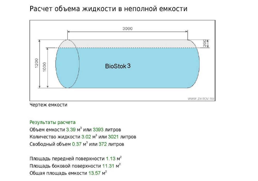 Как ⚠️ определить вместимость сосуда: нюансы расчета объема жидкости в зависимости от формы емкости