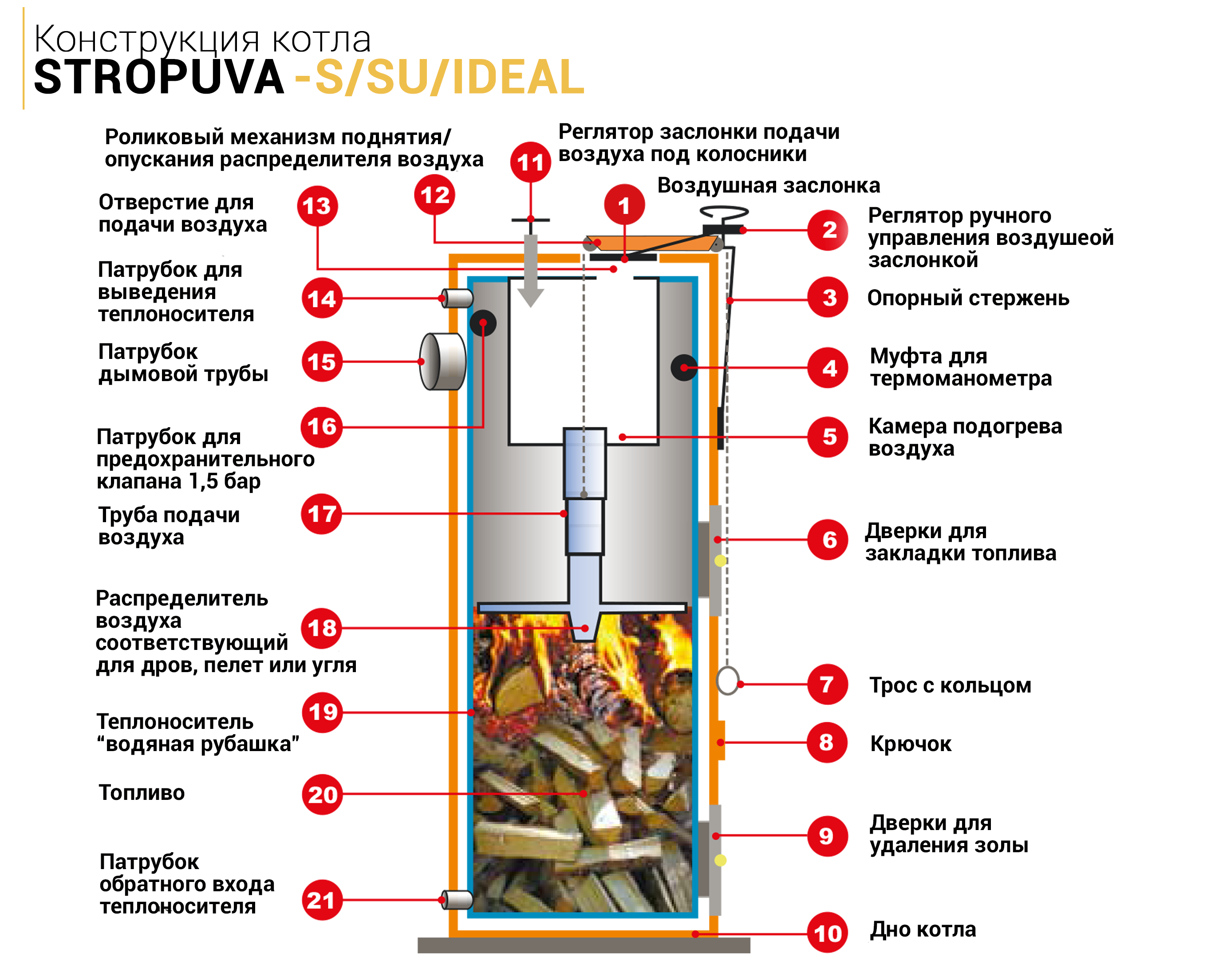 Дровяные котлы stropuva длительного горения