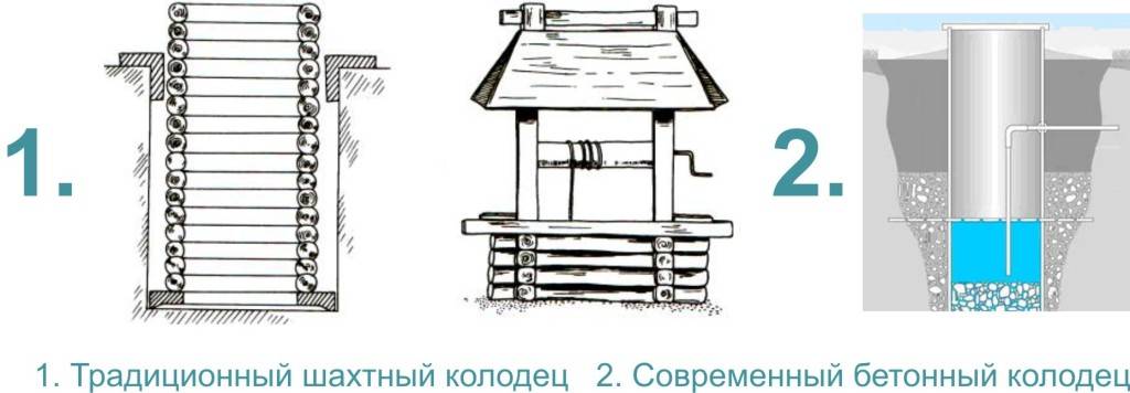 Строительство колодца на даче