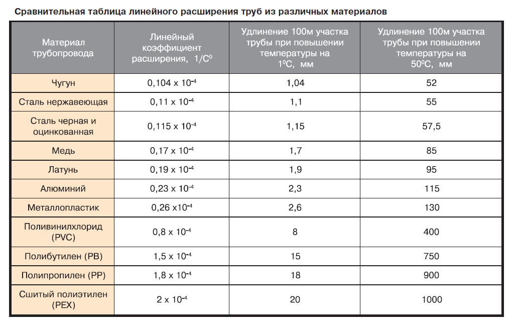 Коэффициент расширения пены