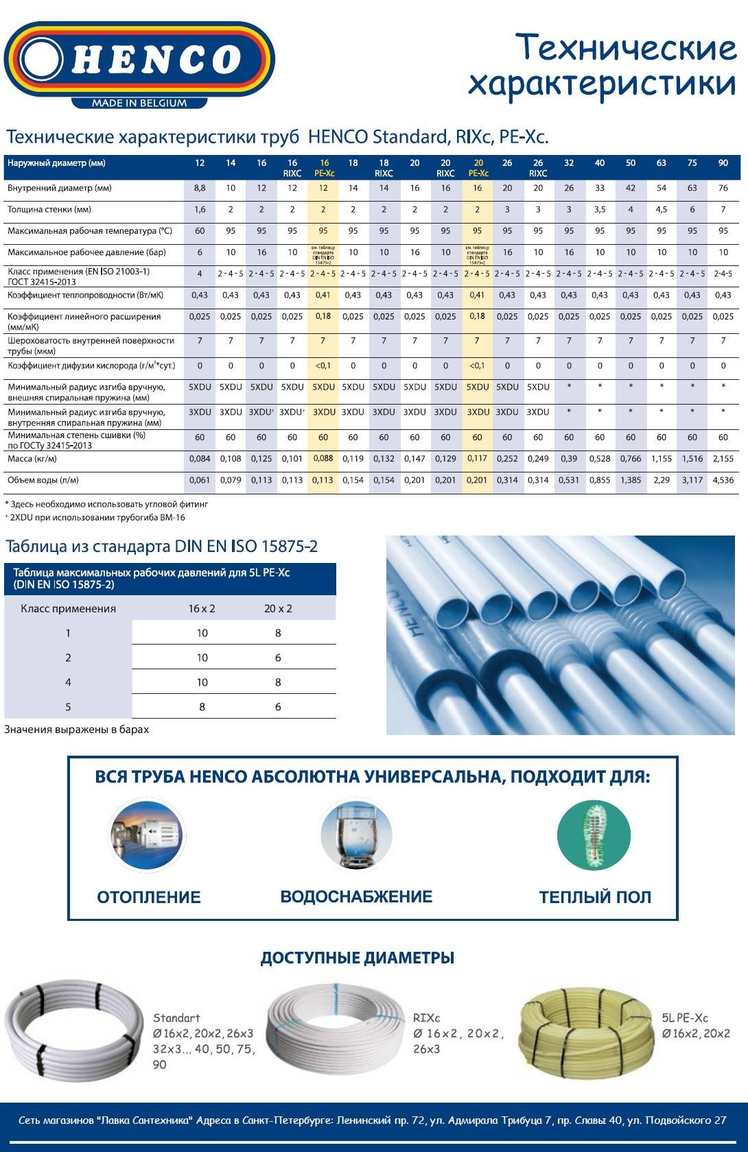 Металлопластиковые трубы: сортамент и технические характеристики