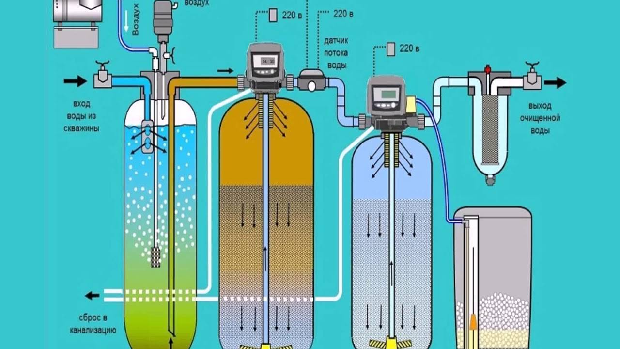 Польза и вред отфильтрованной воды | статьи о воде - водабриз.ру