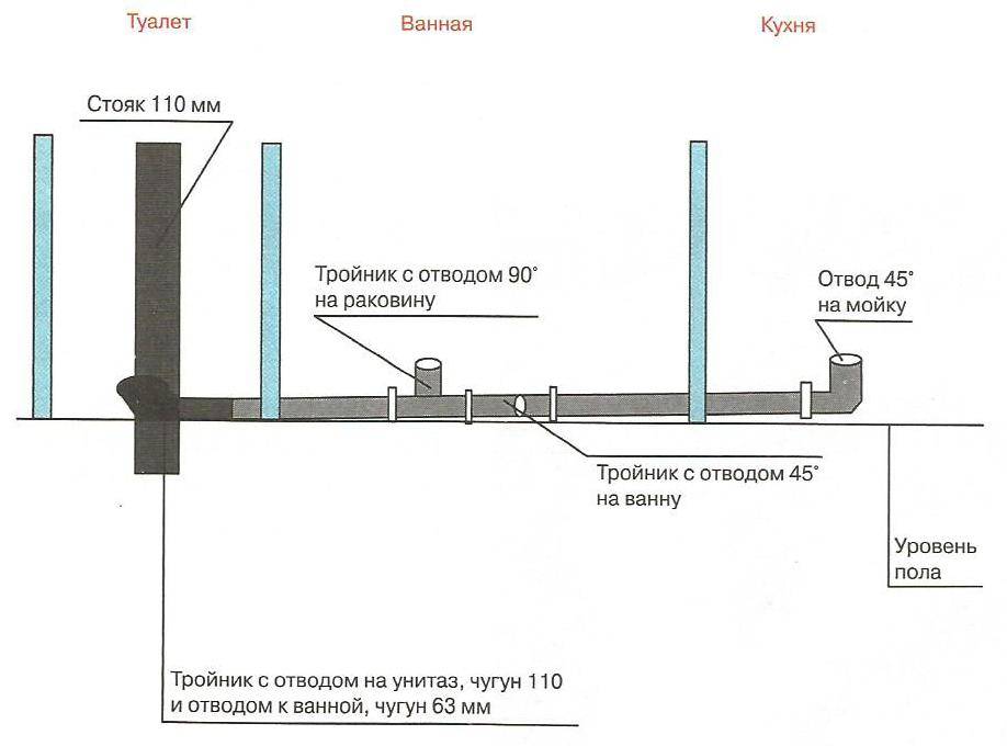 Схема фанового стояка