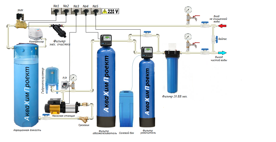 Схема водоподготовки в частном доме от скважины