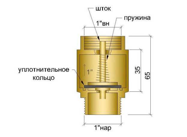 Обзор разновидностей обратных клапанов и их применение в бытовых гидравлических системах