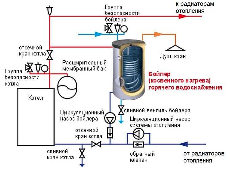 Схема подключения бойлера косвенного нагрева, обвязка, монтаж