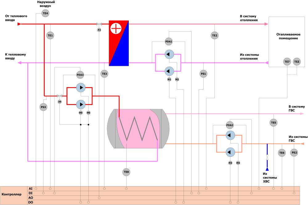 Подпитка системы отопления: принцип работы и схема подключения