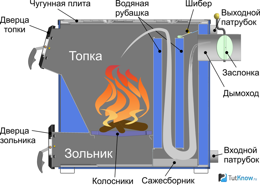 Котел для отопления дома на дровах своими руками чертежи водяной