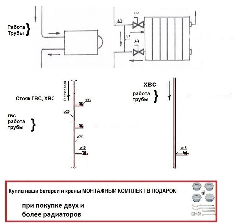 Подключение стояков отопления