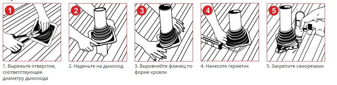 Мастер флеш для дымохода своими руками: виды, конструкции, пошаговая инструкция по установке