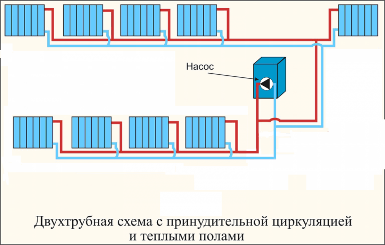 Схема отопления одноэтажного дома с принудительной циркуляцией: однотрубная и двухтрубная система
