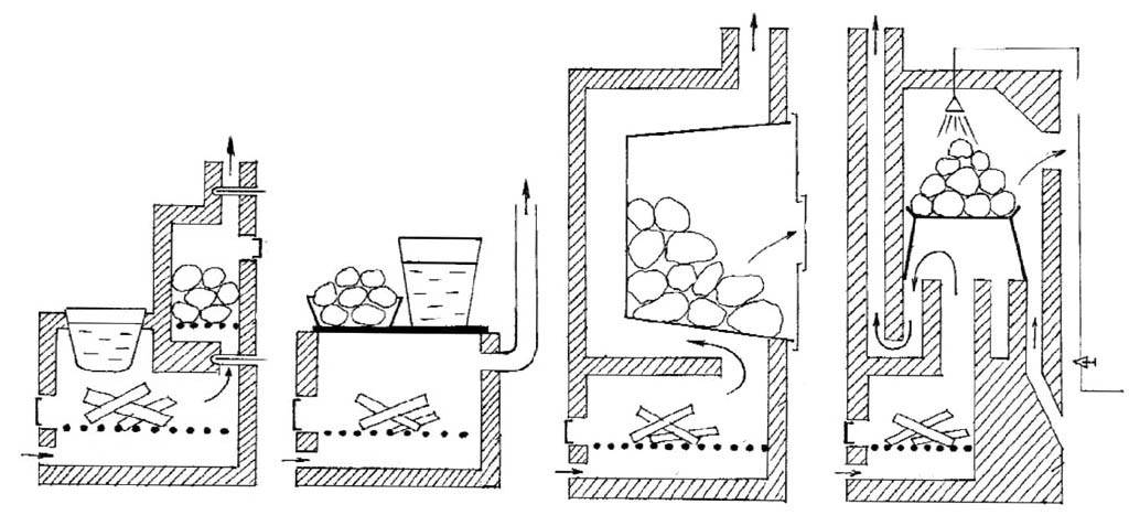 Печь для бани своими руками: размеры, схемы и выбор материала