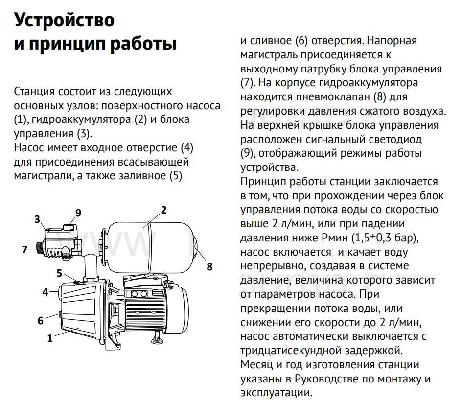 Всё о насосных станциях - устройство и нюансы выбора на vodatyt.ru