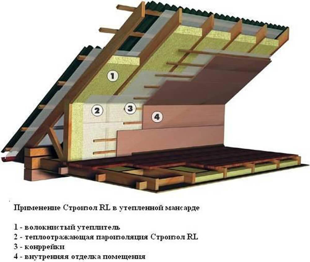 Как правильно утеплить мансарду пирог