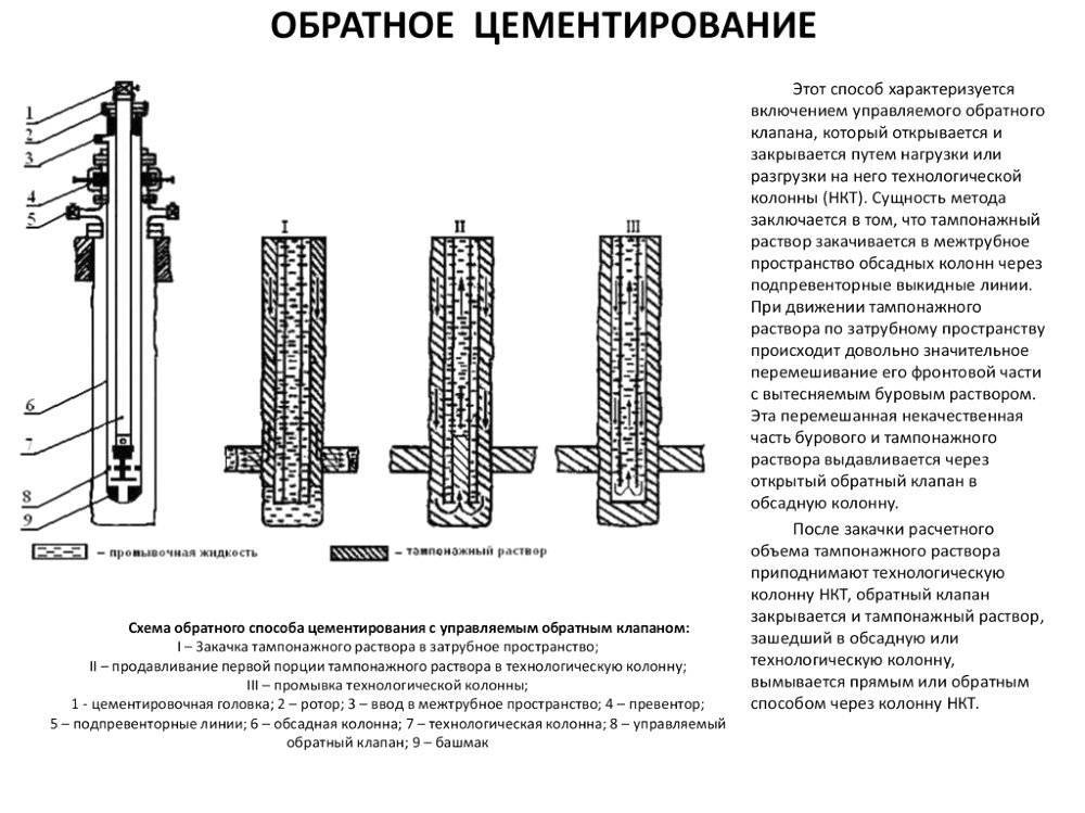 Цементирование волос что это такое