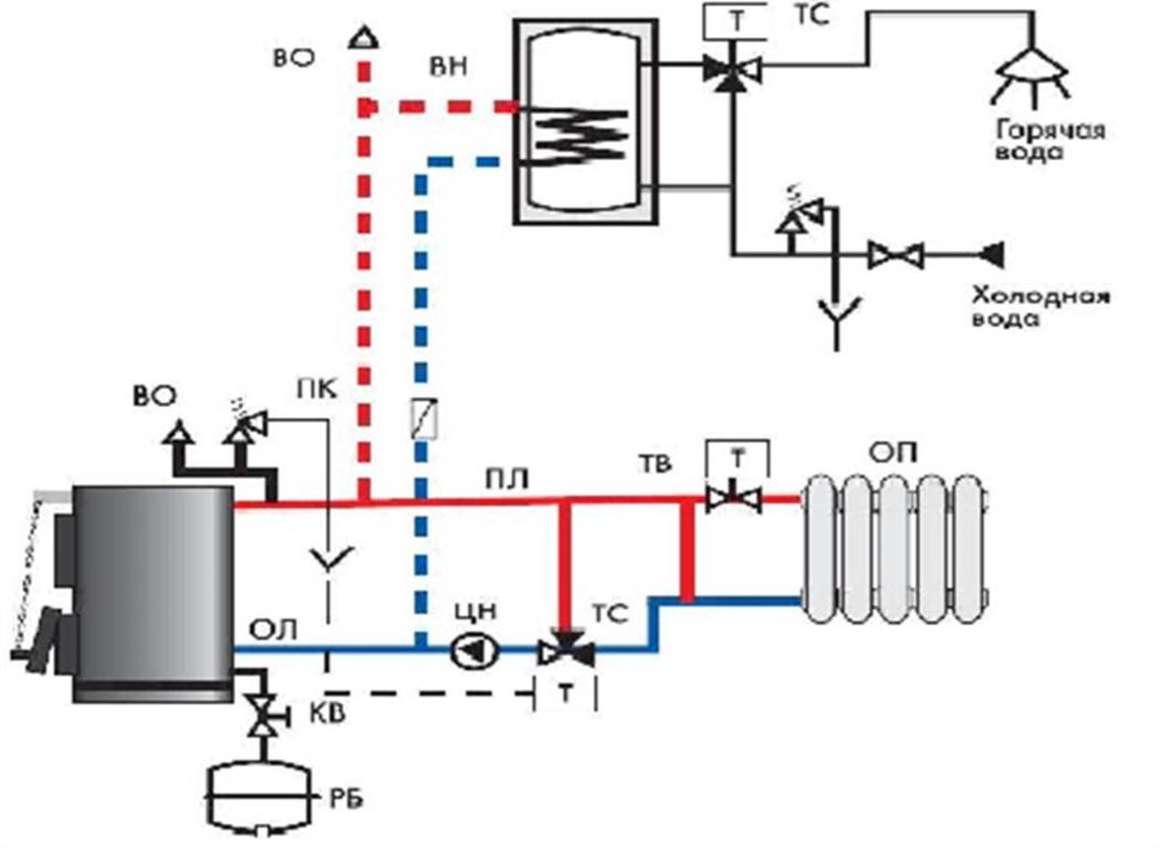 Подключение циркуляционного насоса к системе отопления: как правильно подключить к котлу, терморегулятору, электросети, схемы