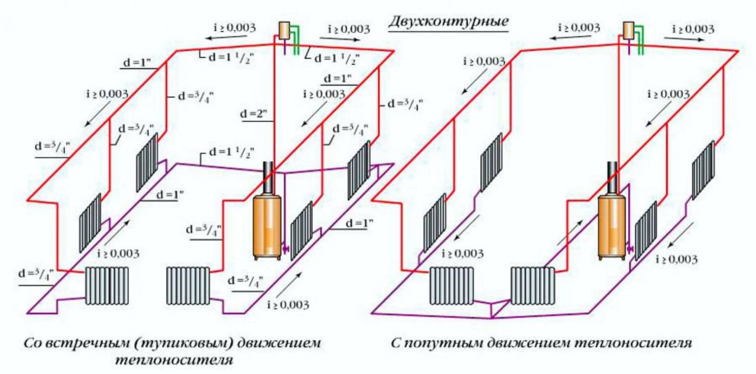 Схемы отопления водяного отопления