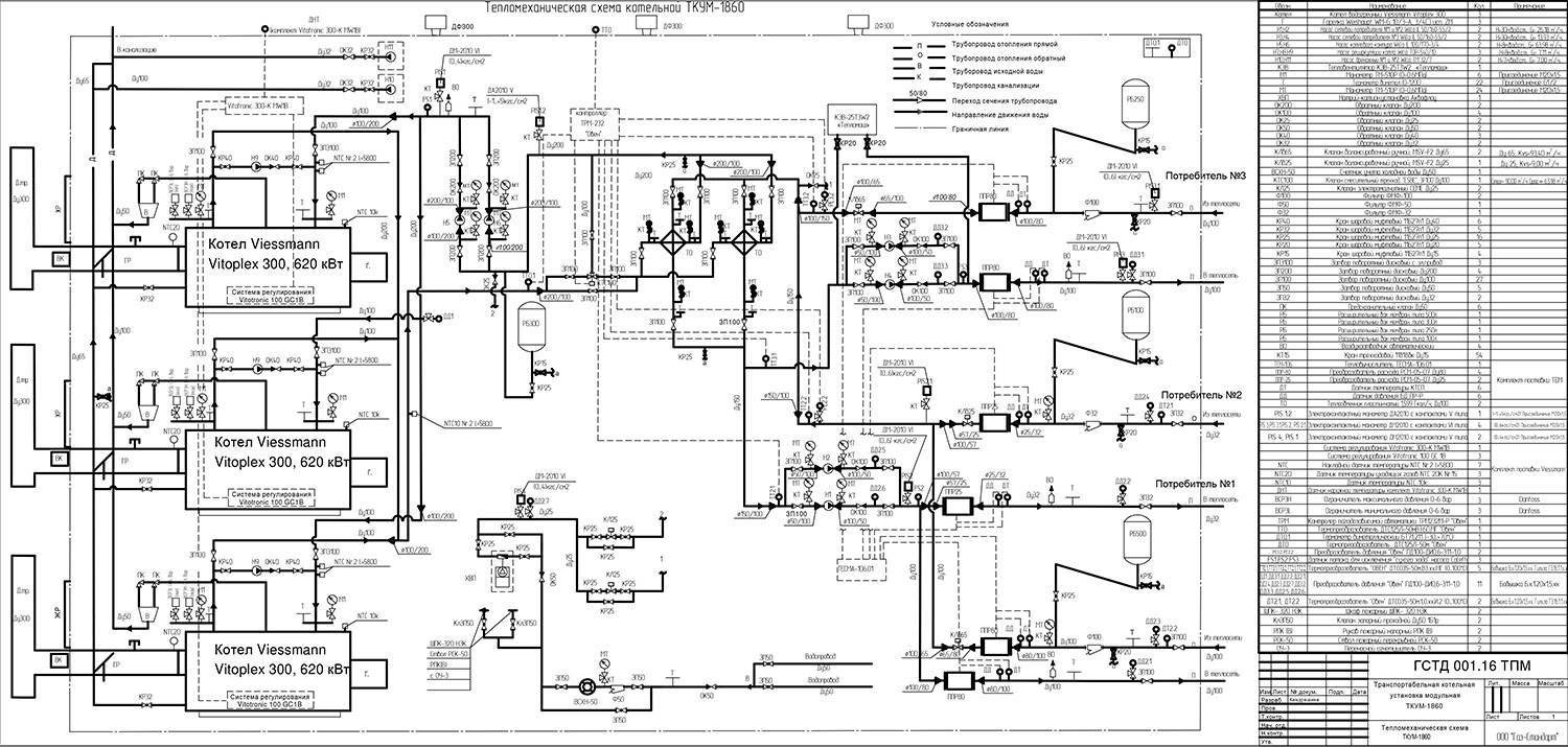 Схема водогрейной котельной: учет параметров для расчета, проектирование, блочно-модульная система