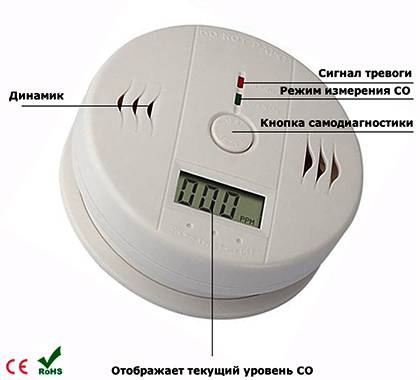 Датчик угарного газа (co) для дома со звуковой сигнализацией: где устанавливать и как замерять, распечатать плакаты/памятки