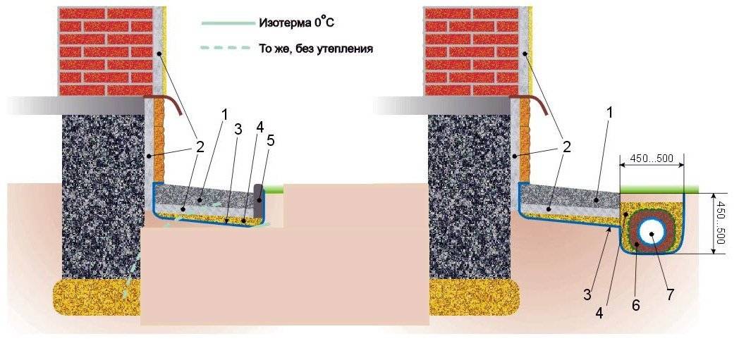Как сделать бетонную отмостку вокруг дома своими руками: пошаговая инструкция