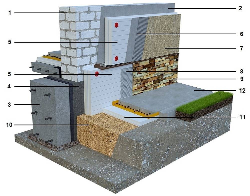 Утепление пенополистиролом варианты использования и технология укладки для стен изнутри, применение для фундамента дома и фасадов, укладка фасадного экструдированного материала снаружи своими руками