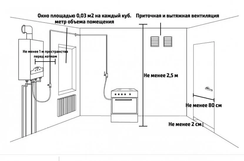 Как включить агв домашнего отопления нового образца