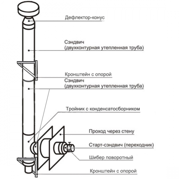 Типы дымоотводов для газовой колонки