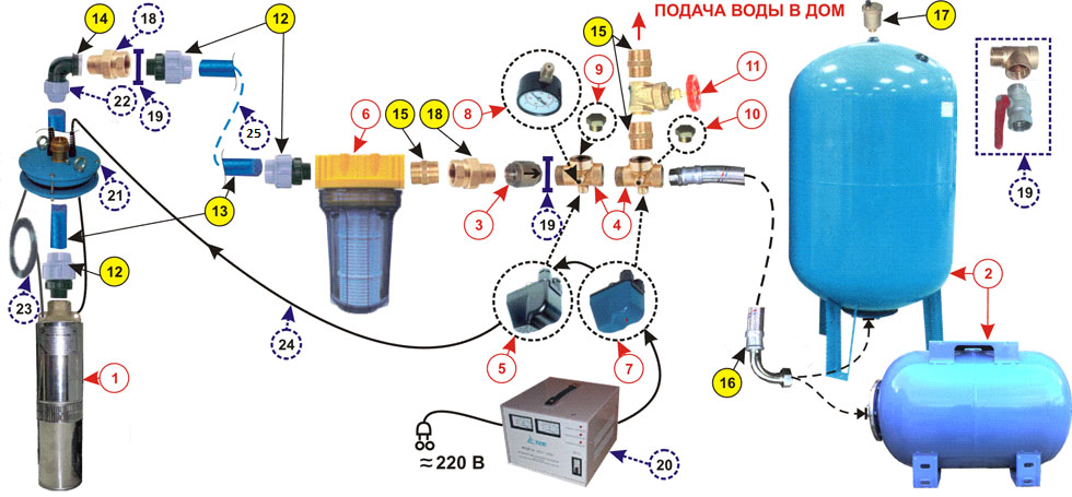 Как подключить глубинный насос к автоматике схема в частном доме своими руками