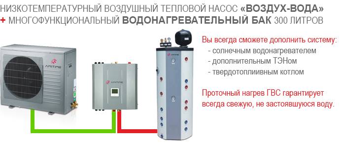 ✅ как работают тепловые насосы с инверторным компрессором? - vse-rukodelie.ru