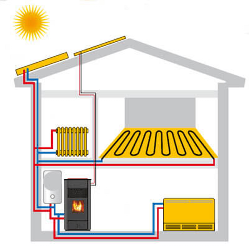 Отопление частного дома без газа и электричества: как отопить дешево, экономичные варианты + возможные решения