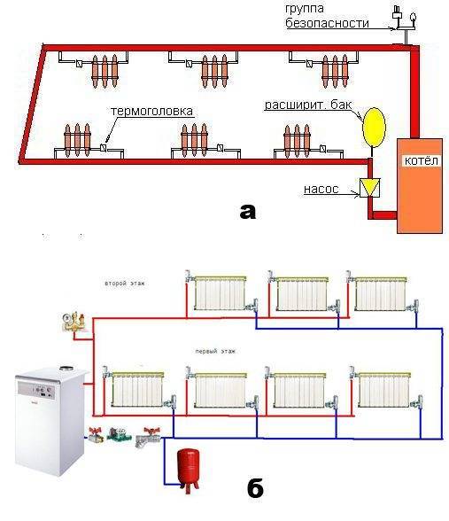 Типовые схемы разводки отопления в частном доме: полная классификация вариантов устройства