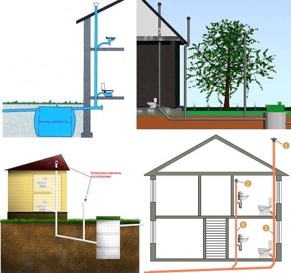 Подключение водопровода и канализации к частному дому