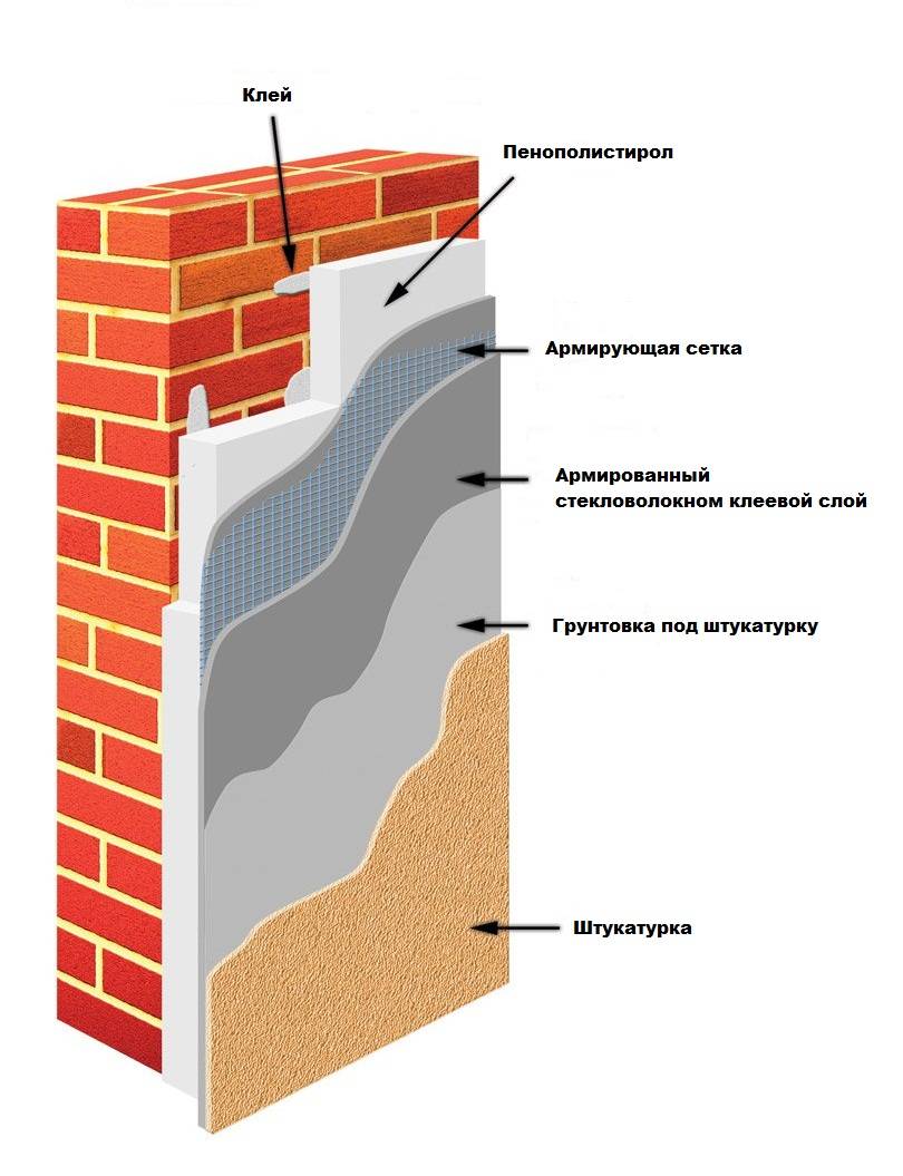 Утепление кирпичной стены снаружи: необходимые материалы, инструкция, как правильно утеплить с наружной стороны дома своими руками