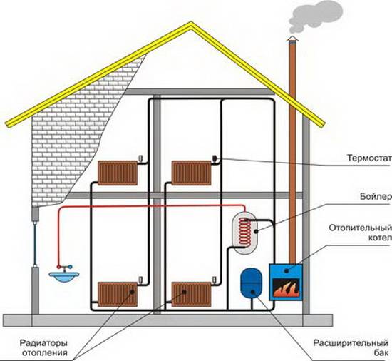 Водяное отопление в частном доме: правила, нормы и варианты организации ???? квартира и дача ???? другое