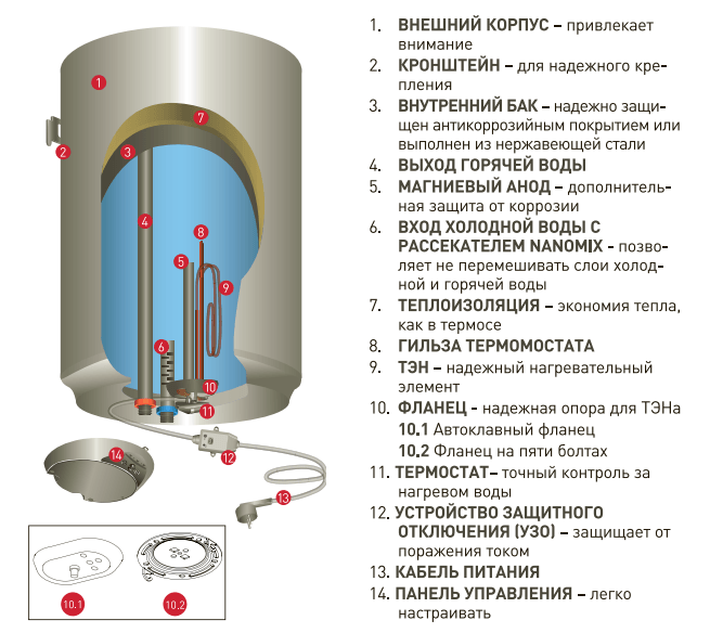 Устройство ariston