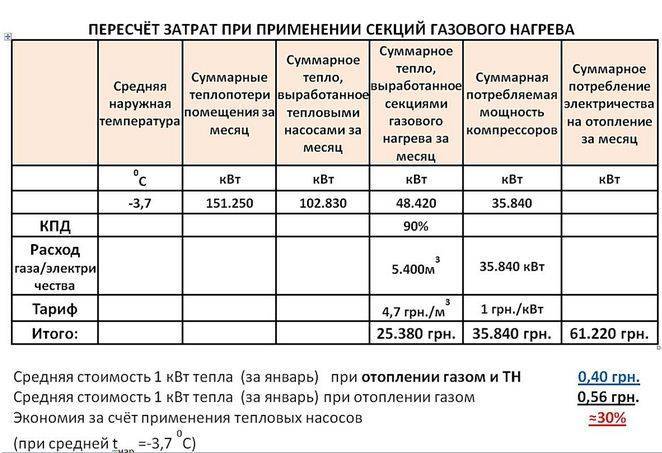 Давление сжиженного газа в газгольдере – vashslesar.ru