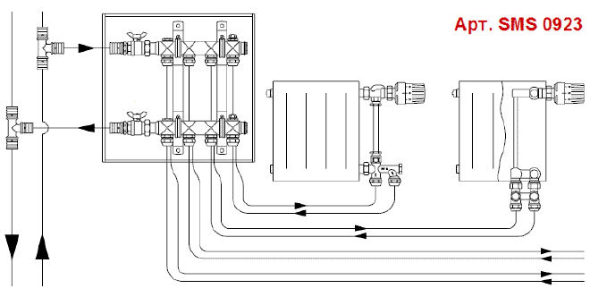Разводка труб отопления: как проложить трубы в частном доме, схема прокладки, расположение