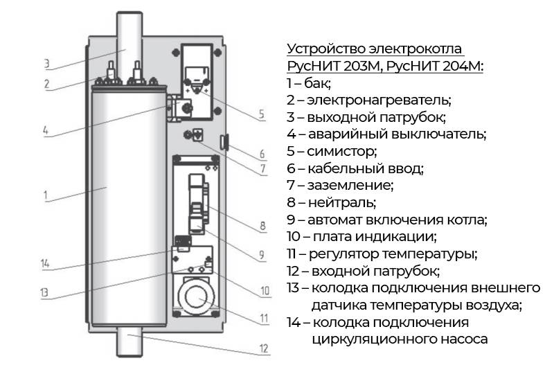 Электрические котлы отопления руснит серий м и нм - технические характеристики