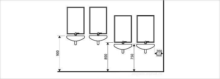 Размеры раковины для ванной: выбор подходящих размеров