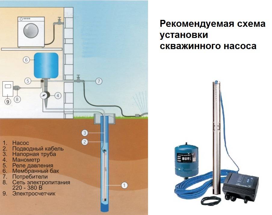 Правильная установка насоса в скважину
установка насоса в скважину: как правильно