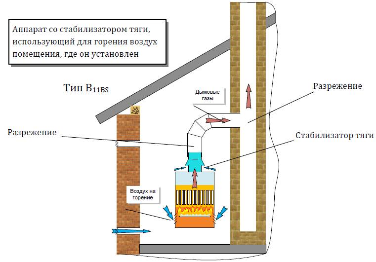 Вентиляция в котельной с газовым котлом: требования и правила монтажа