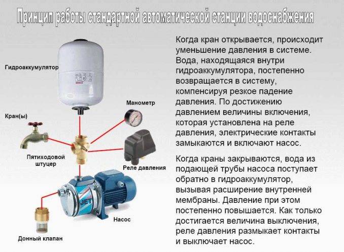Ремонт насосной станции своими руками: инструкция + причины | гидро гуру
 adblockrecovery.ru