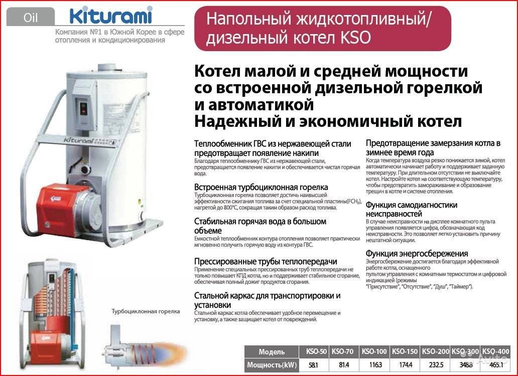 Достоинства газовых котлов kiturami: устройство, технические характеристики, отзывы и инструкция по эксплуатации