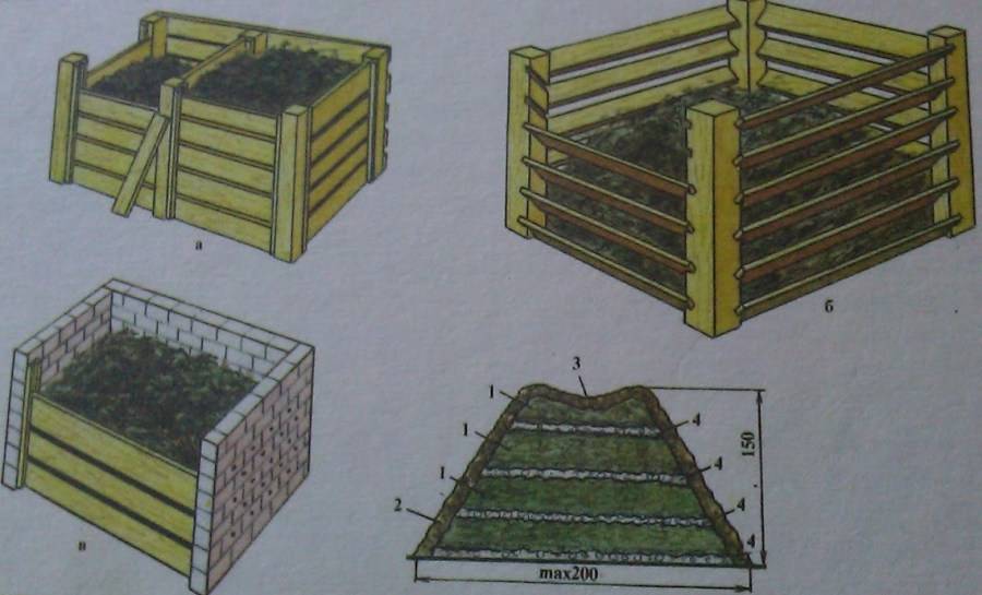 Компост на даче: как приготовить, быстро, самостоятельно, как правильно, емкости, ящики, яма