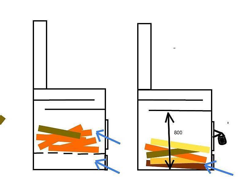 Печь длительного горения на дровах схема