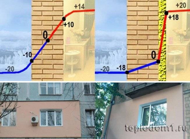 Утепление угловой квартиры снаружи или изнутри: топ способов