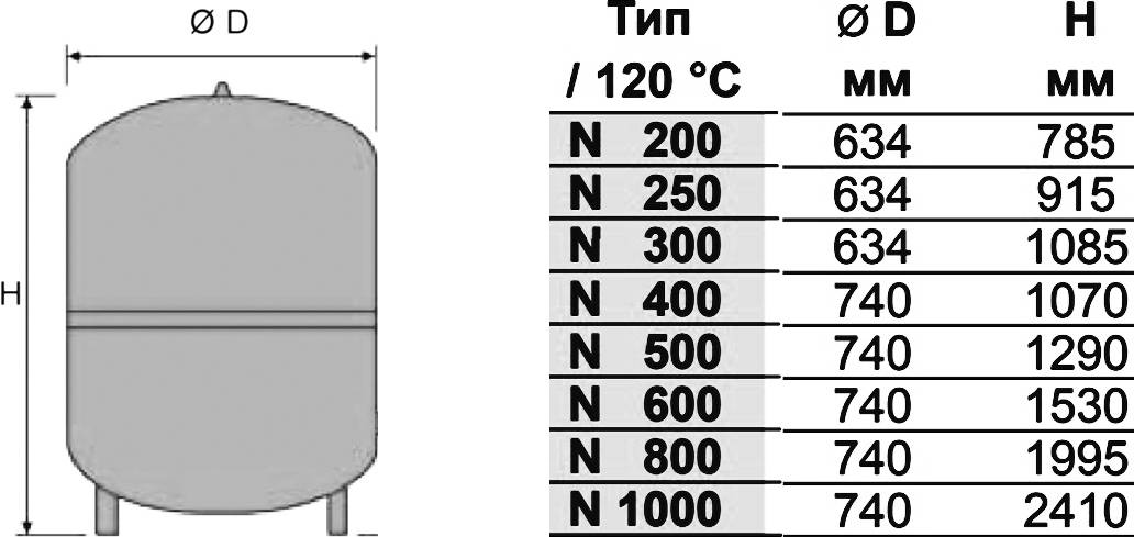 Расчет расширительного бака. как сделать расчёт расширительного бака для закрытой системы отопления