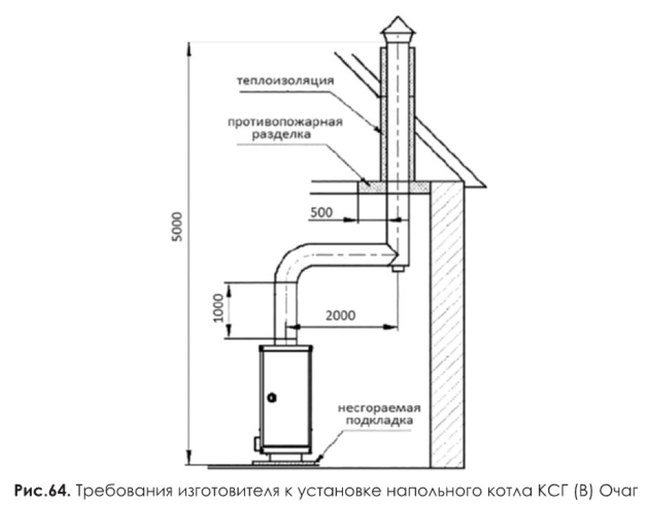Как правильно делается дымоход для газового котла. дымоход для газового котла: особенности устройства и требования для газовых котлов