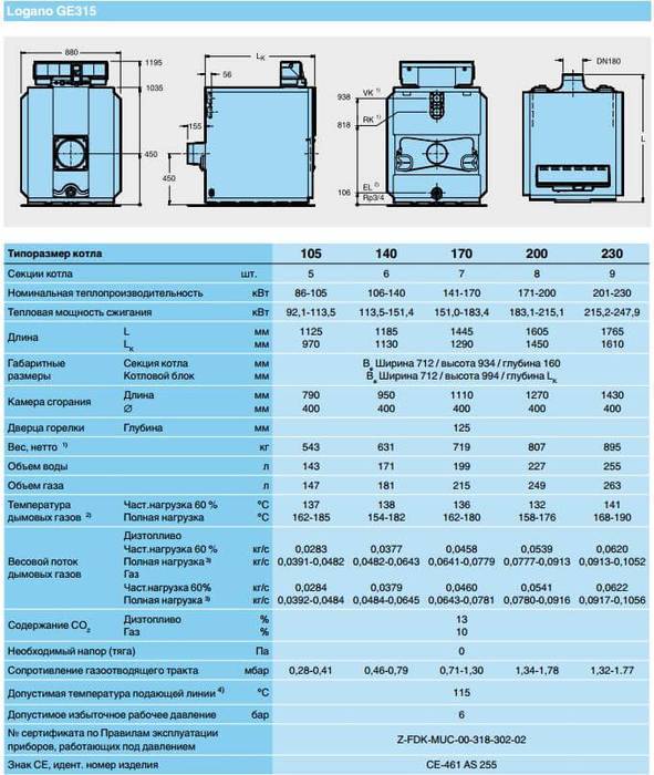 Двухконтурный газовый котел будерус: устройство, модели (12, 28 квт), технические характеристики и инструкция по настройке