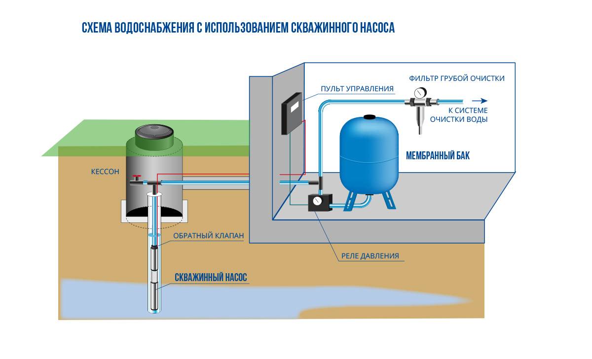 Автономное водоснабжение частного дома своими руками: схема, монтаж